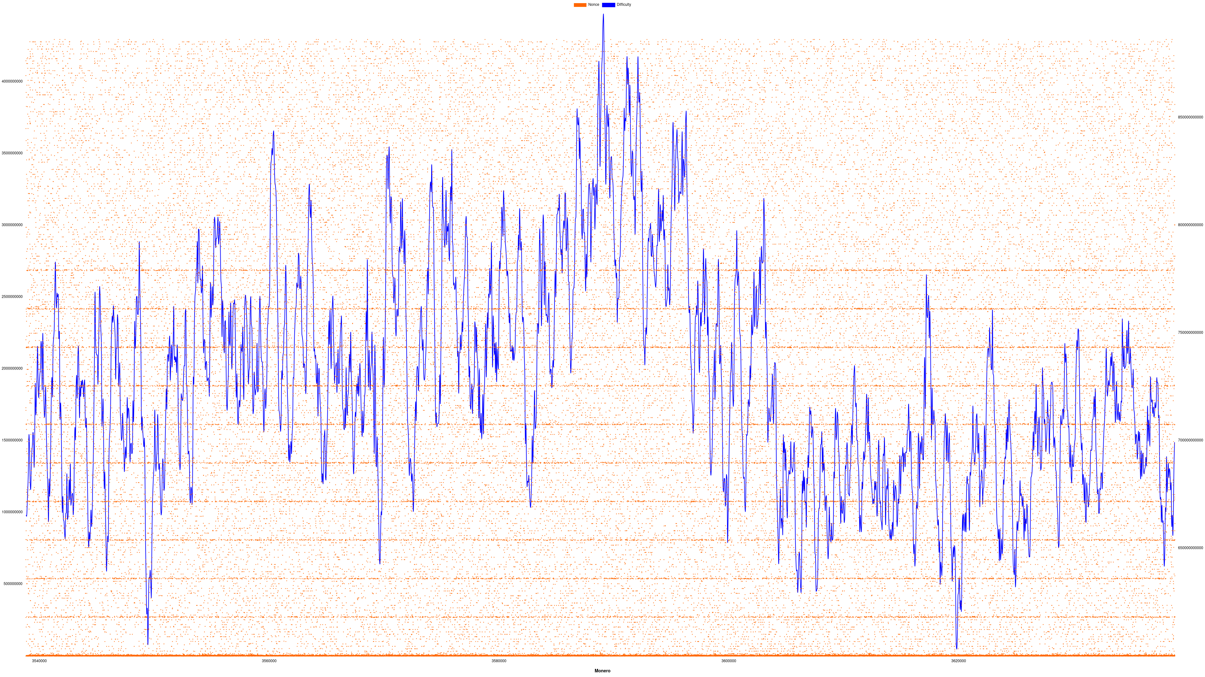 How is profitability now (Aug. 2024)? Calculators suggest 0.20$/mo after  electricity for a 300$ CPU : r/MoneroMining