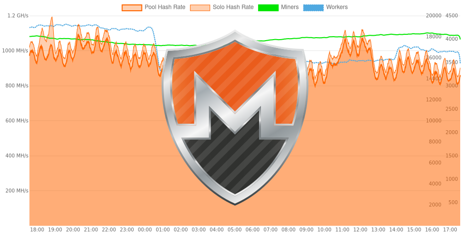 monero.hashvault.pro