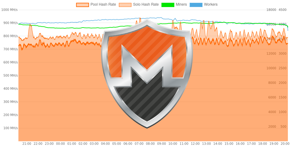 monero.hashvault.pro