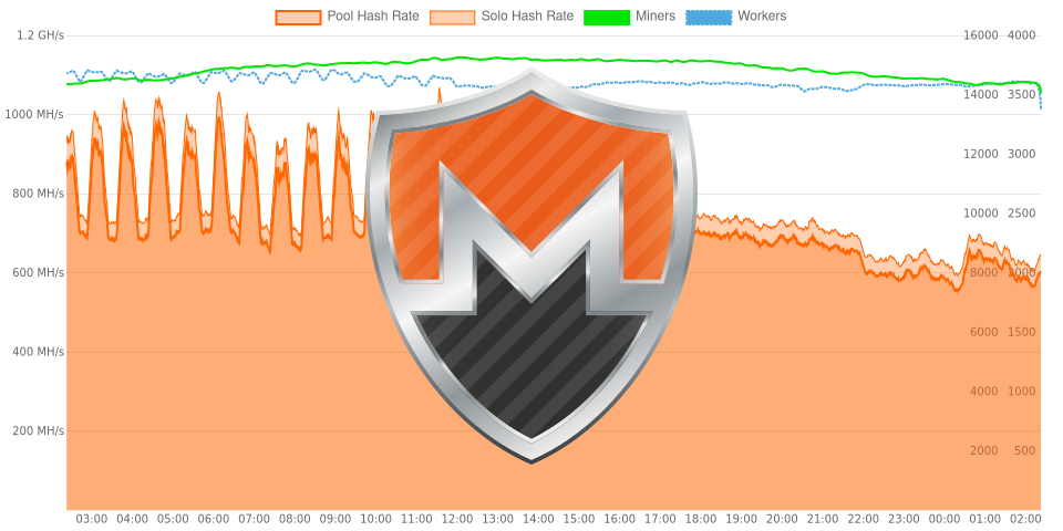 monero.hashvault.pro