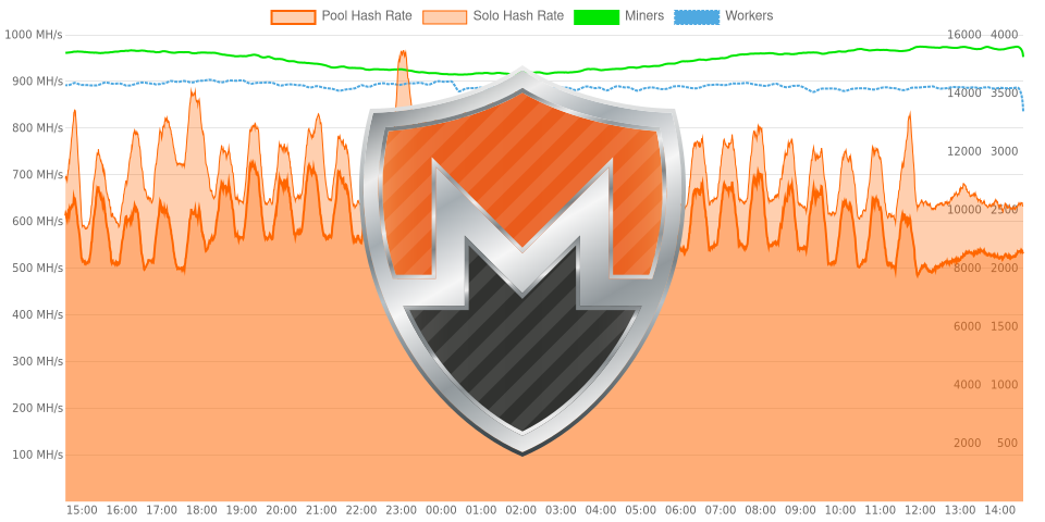 monero.hashvault.pro