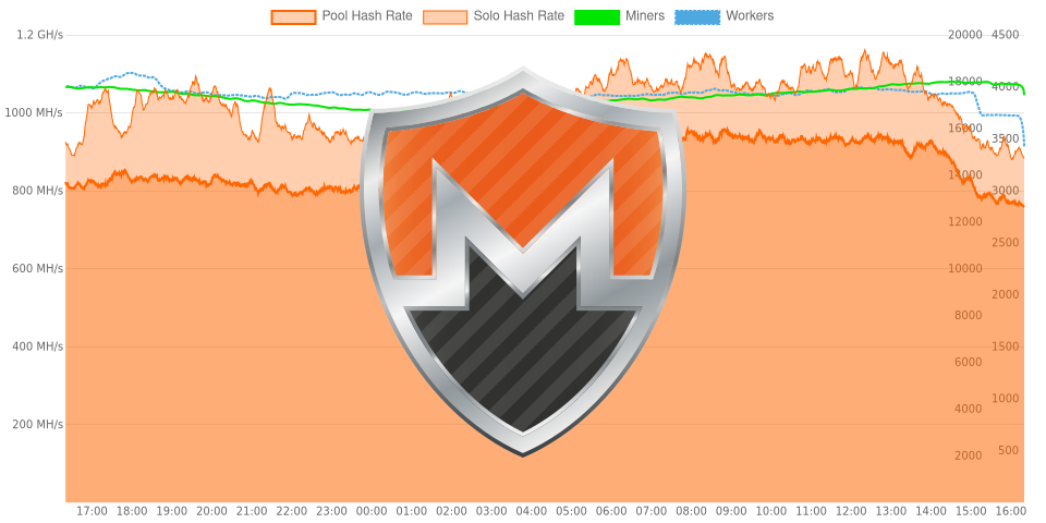 monero.hashvault.pro