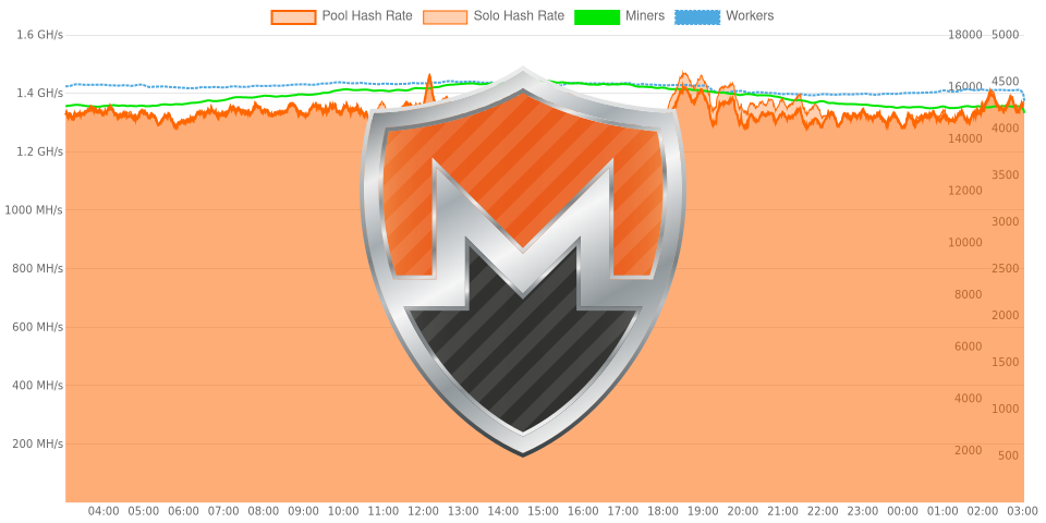 monero.hashvault.pro