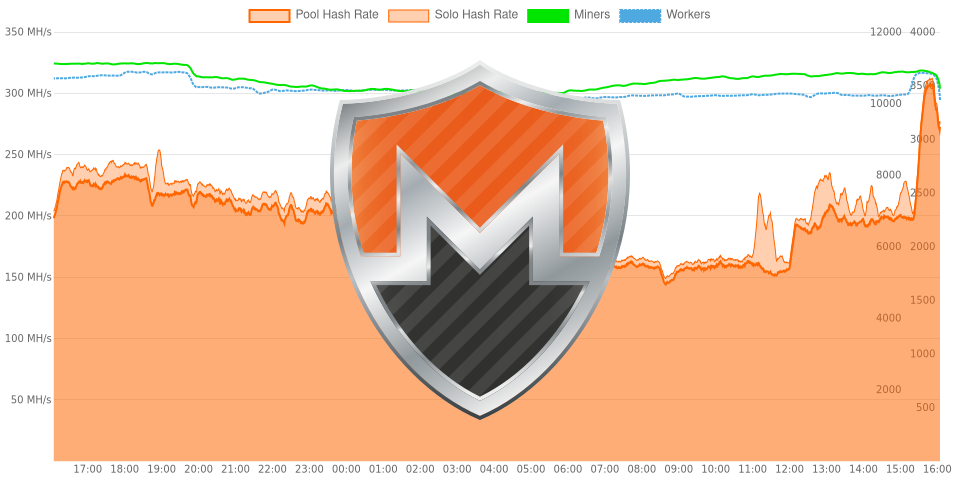 monero.hashvault.pro
